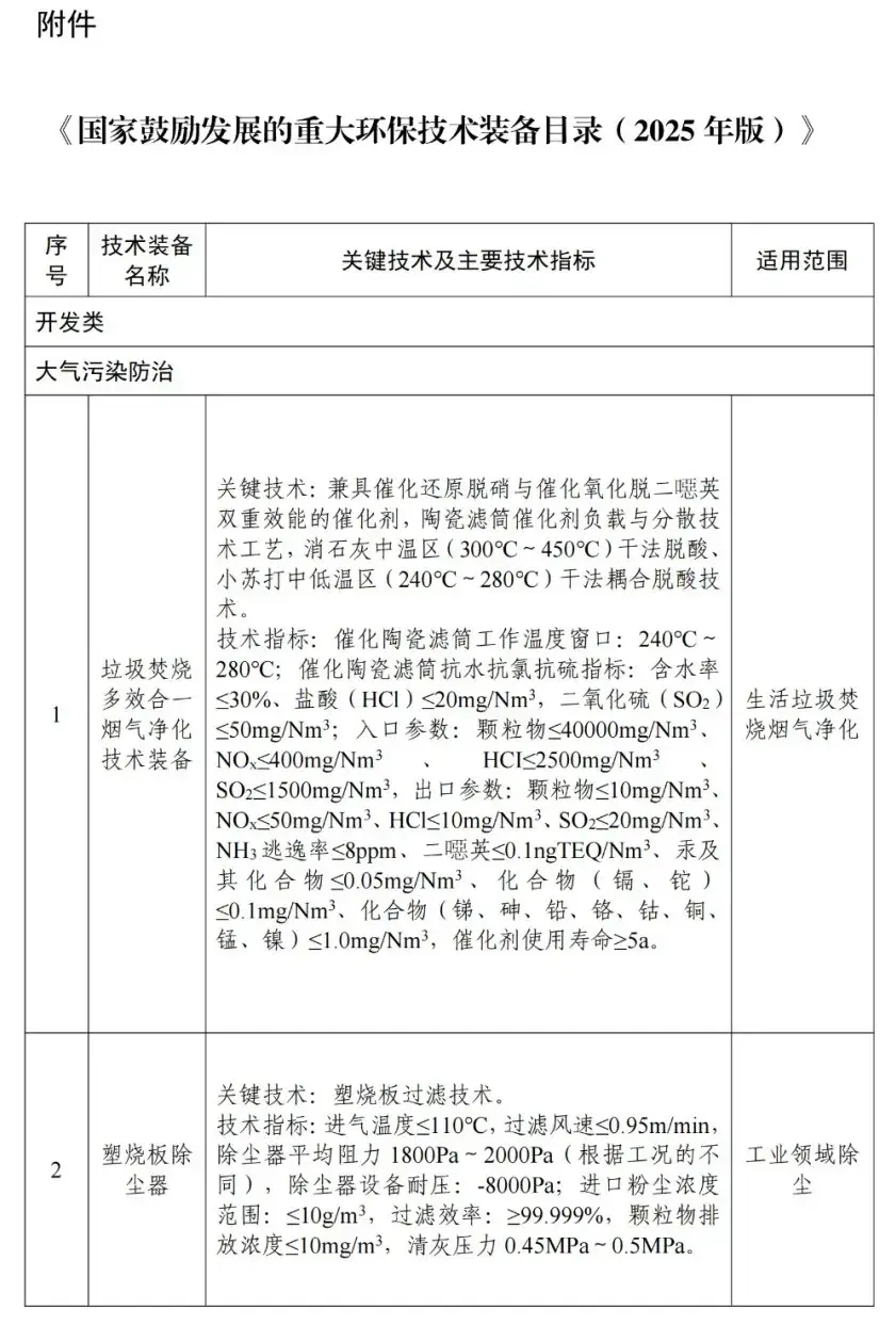 國家鼓勵發(fā)展的重大環(huán)保技術(shù)裝備目錄發(fā)布